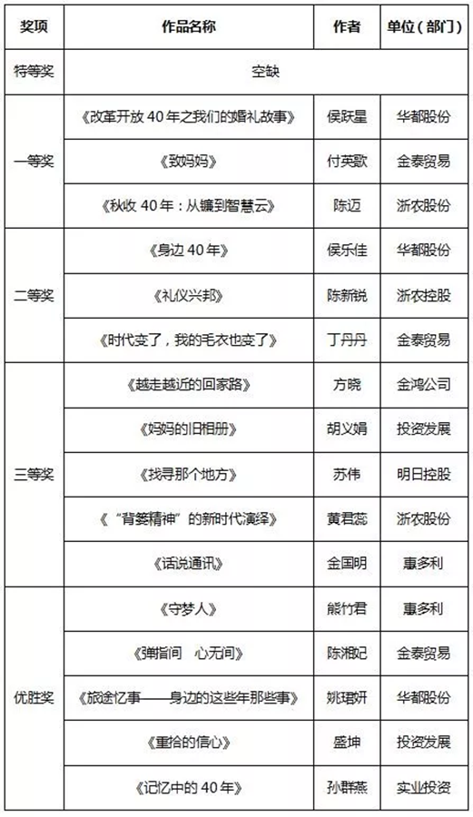 征文和書畫比賽結(jié)果新鮮出爐，趕緊來圍觀！